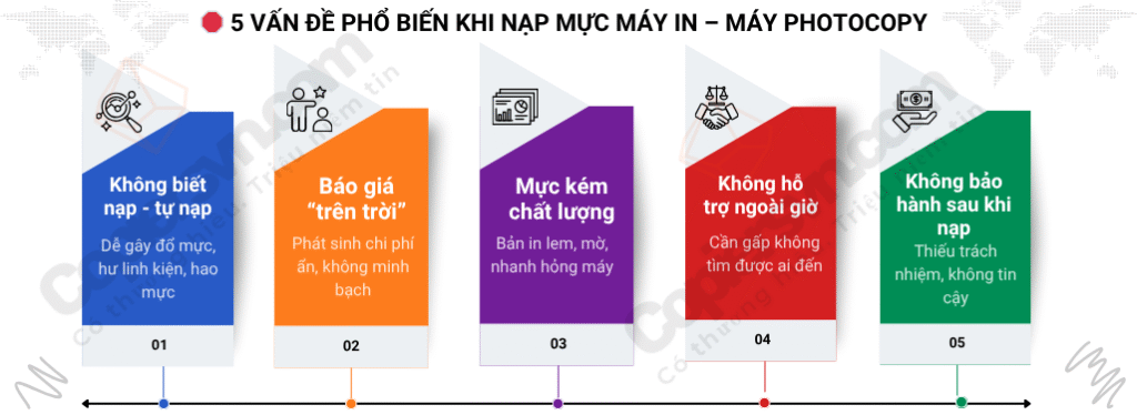 🛑 5 VAN DE pho bien khi nap muc may in – may photocopy 1